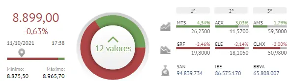 ¡Más estafas! Grifols, Endesa y Cellnex desesperan a los inversores del Ibex 35 - 2