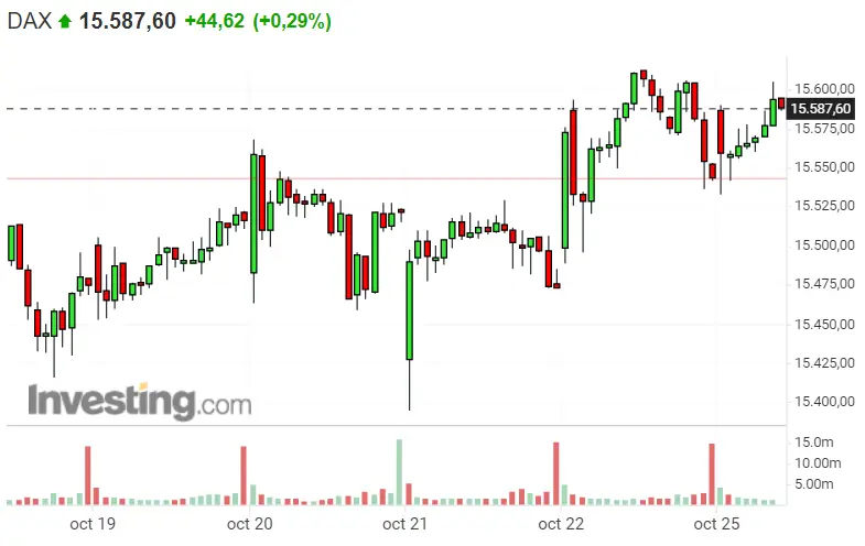 ¡Metemos todo el dinero en el Dax 30! ¿Cuánto podemos perder con el Nasdaq 100? Hoy no es el día del S&P 500 - 1