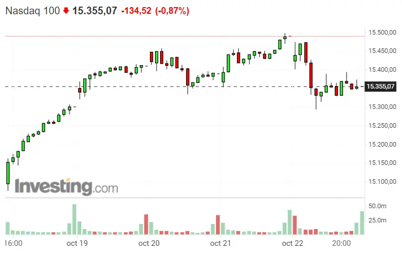 ¡Metemos todo el dinero en el Dax 30! ¿Cuánto podemos perder con el Nasdaq 100? Hoy no es el día del S&P 500 - 2