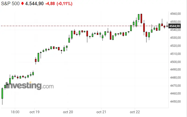 ¡Metemos todo el dinero en el Dax 30! ¿Cuánto podemos perder con el Nasdaq 100? Hoy no es el día del S&P 500 - 3