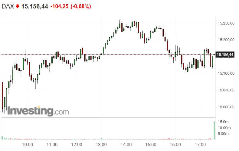 ¡Nasdaq 100 esta semana le hará sufrir al inversor! S&P 500 al límite... ¡Dax 40 se enfrenta a nuevos retos! Dax 30 - 1