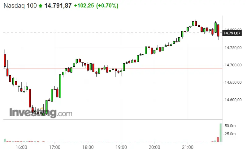 ¡Nasdaq 100 esta semana le hará sufrir al inversor! S&P 500 al límite... ¡Dax 40 se enfrenta a nuevos retos! Dax 30 - 2
