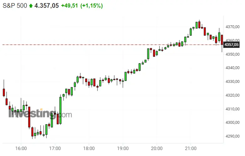 ¡Nasdaq 100 esta semana le hará sufrir al inversor! S&P 500 al límite... ¡Dax 40 se enfrenta a nuevos retos! Dax 30 - 3