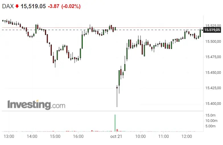 ¡Nasdaq 100 nos tira las carteras por los suelos! ¿Qué hacemos hoy con el S&P 500? ¡El Dax 40 volverá a los tropiezos de ayer! - 1