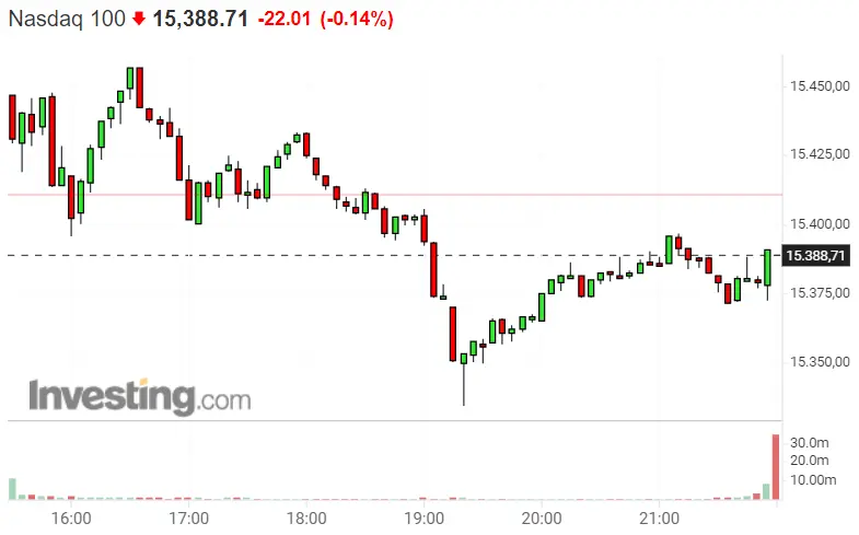 ¡Nasdaq 100 nos tira las carteras por los suelos! ¿Qué hacemos hoy con el S&P 500? ¡El Dax 40 volverá a los tropiezos de ayer! - 2