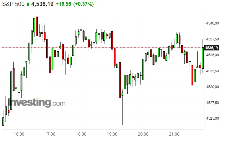 ¡Nasdaq 100 nos tira las carteras por los suelos! ¿Qué hacemos hoy con el S&P 500? ¡El Dax 40 volverá a los tropiezos de ayer! - 3