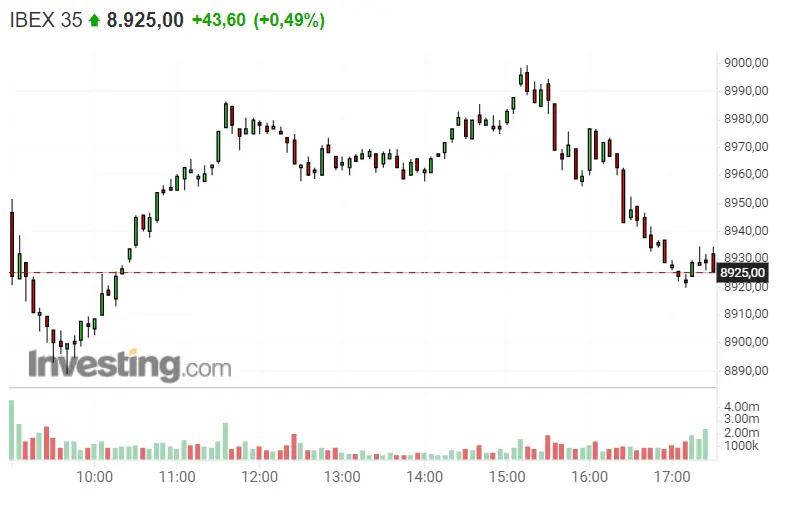 ¡Naturgy e IAG disparan las carteras de los inversores! ¿Has visto lo que ha pasado en el Ibex 35? - 1