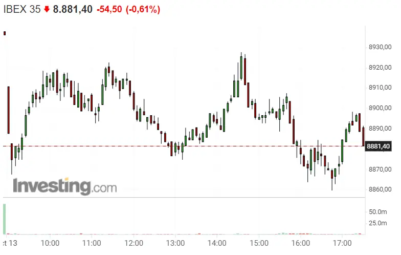 NO ha sido un buen día para los inversores... Los tres bancos españoles han tratado FATAL al Ibex 35; Banco Sabadell, Caixabank y Bankinter - 1