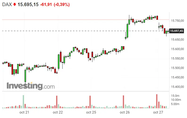 ¡Nos hemos equivocado de PLENO con el S&P 500! ¿No será demasiado RIESGO invertir hoy en el Nasdaq 100? ¡El Dax 40 volverá en breves a los cortos! - 1