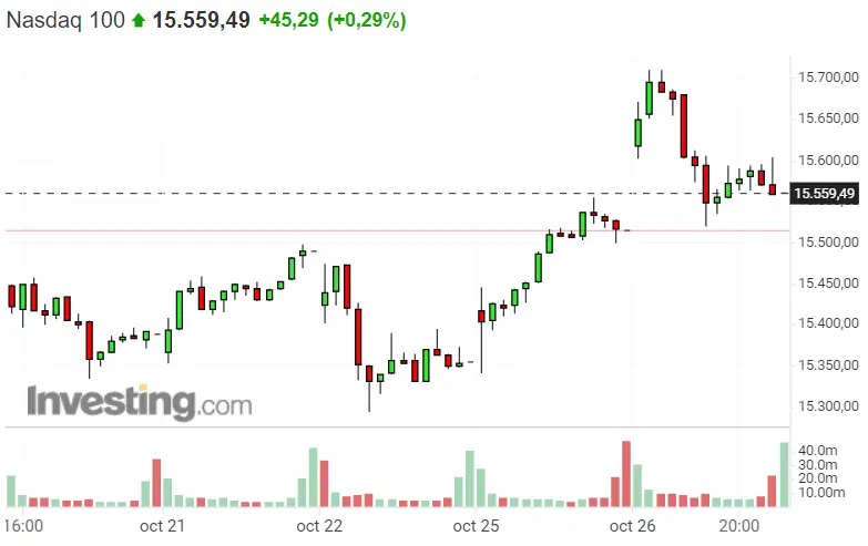 ¡Nos hemos equivocado de PLENO con el S&P 500! ¿No será demasiado RIESGO invertir hoy en el Nasdaq 100? ¡El Dax 40 volverá en breves a los cortos! - 2