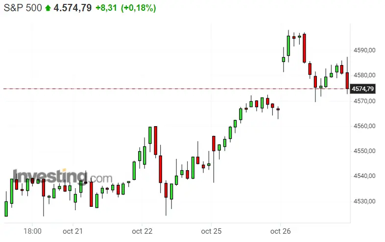 ¡Nos hemos equivocado de PLENO con el S&P 500! ¿No será demasiado RIESGO invertir hoy en el Nasdaq 100? ¡El Dax 40 volverá en breves a los cortos! - 3