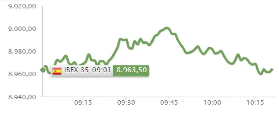¿Por qué Acciona se sale del Ibex 35? ¡Un nuevo rumbo para el Ibex 35! - 1