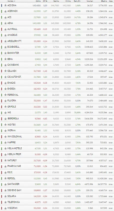 ¿Por qué Acciona se sale del Ibex 35? ¡Un nuevo rumbo para el Ibex 35! - 3