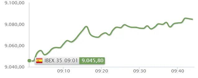 ¡Ahora sí! Telefónica y Amadeus le pegan un empujón al Ibex 35, ¡estos son los valores más interesantes del Ibex 35! - 2
