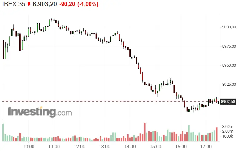 ¡Al final ha pasado! El Ibex 35 se ha estrellado por culpa de BBVA. ¿Qué parte ha tenido en ello Pharma Mar? - 1