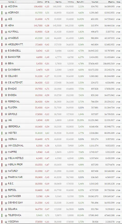¡Al final ha pasado! El Ibex 35 se ha estrellado por culpa de BBVA. ¿Qué parte ha tenido en ello Pharma Mar? - 3