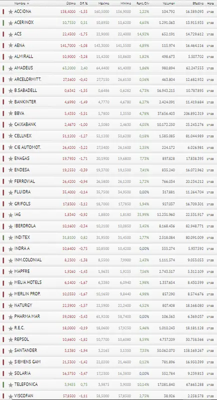¡Al final ha pasado! El Ibex 35 se ha estrellado por culpa de BBVA. ¿Qué parte ha tenido en ello Pharma Mar? - 3