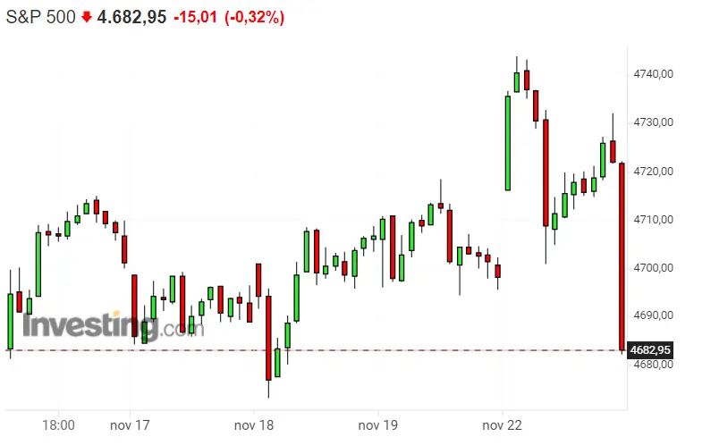 ¡Bajones! La depresión del mercado es lo que más define a índices como S&P 500, Nasdaq 100 y Dax 40.. - 1
