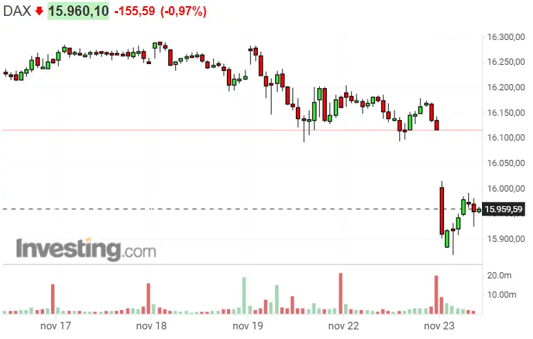 ¡Bajones! La depresión del mercado es lo que más define a índices como S&P 500, Nasdaq 100 y Dax 40.. - 2