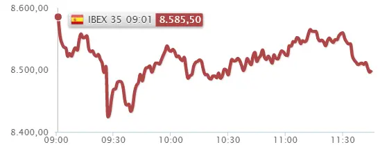 ¡Bandera roja para el Ibex 35! Pésimo cierre de semana para el Ibex 35 con 34 valores bajistas!! - 2