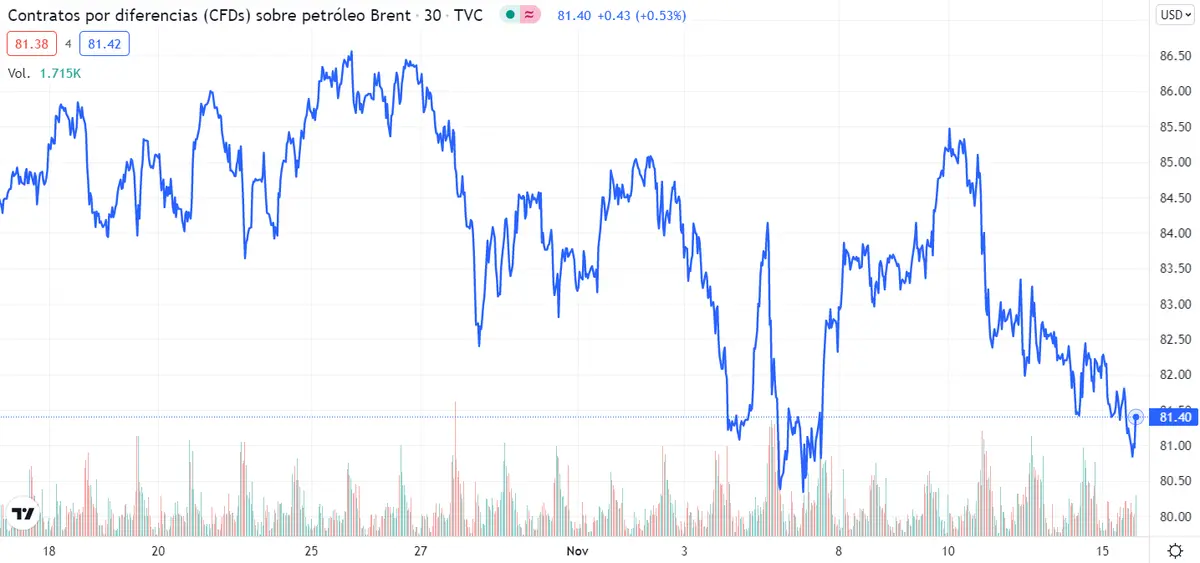 Biden puede hacer que los precios del petróleo bajen pero, ¡no quiere! Es difícil no culparlo de la creciente inflación - 1