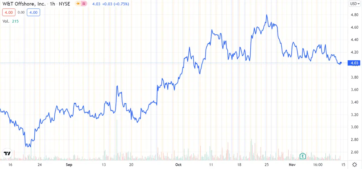 Biden puede hacer que los precios del petróleo bajen pero, ¡no quiere! Es difícil no culparlo de la creciente inflación - 2
