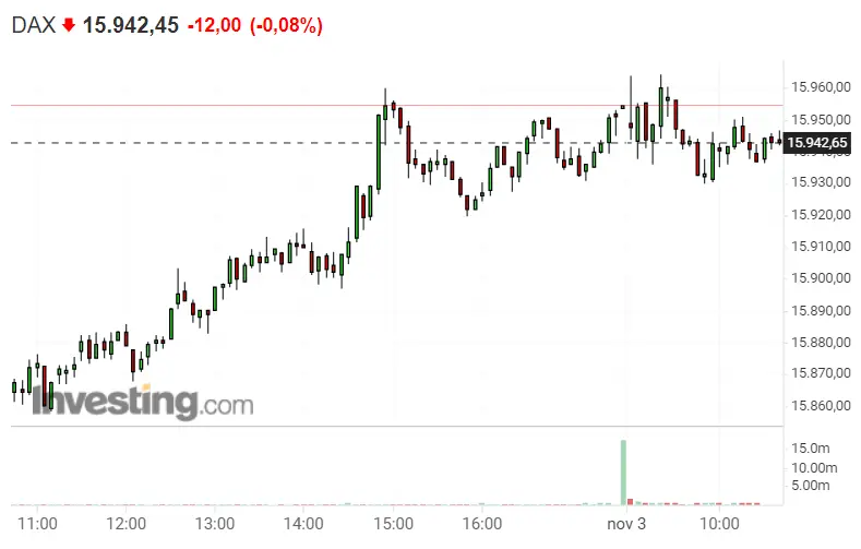 ¿Cuál es el truco del Dax 40? Nasdaq 100 como una buena alternativa de inversión del día de hoy, ¡momento perfecto del S&P 500! - 1