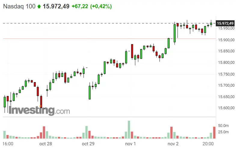 ¿Cuál es el truco del Dax 40? Nasdaq 100 como una buena alternativa de inversión del día de hoy, ¡momento perfecto del S&P 500! - 2