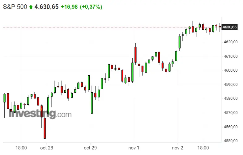 ¿Cuál es el truco del Dax 40? Nasdaq 100 como una buena alternativa de inversión del día de hoy, ¡momento perfecto del S&P 500! - 3