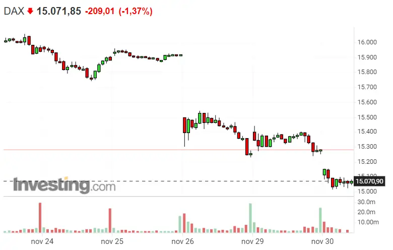 ¡Cuidado con el Dax 40! ¿Qué pasará con los índices? ¡Invertimos en Nasdaq y S&P 500! - 1