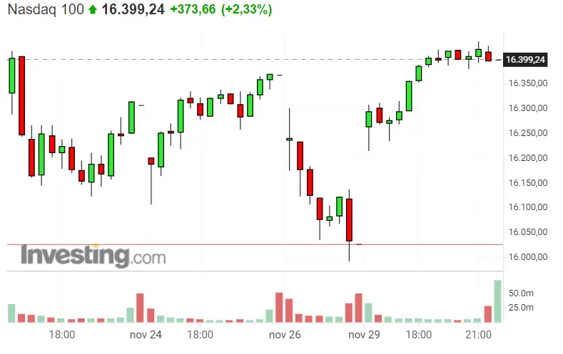 ¡Cuidado con el Dax 40! ¿Qué pasará con los índices? ¡Invertimos en Nasdaq y S&P 500! - 2