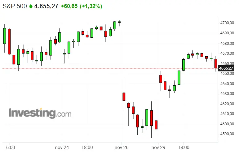 ¡Cuidado con el Dax 40! ¿Qué pasará con los índices? ¡Invertimos en Nasdaq y S&P 500! - 3