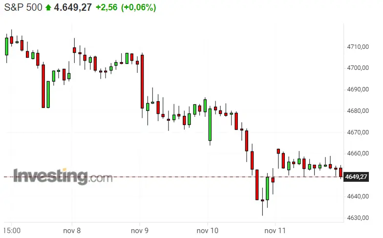 ¡Dax 40 hoy lleno de oportunidades! ¿Cómo es posible que el S&P 500 fracase tanto? Nasdaq 100 más inseguro que nunca - 1