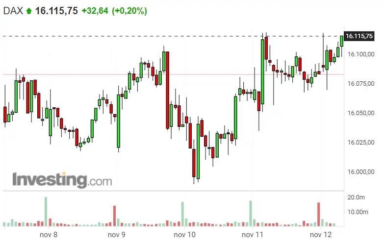 ¡Dax 40 hoy lleno de oportunidades! ¿Cómo es posible que el S&P 500 fracase tanto? Nasdaq 100 más inseguro que nunca - 2