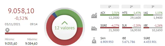 ¿Dónde están la influencia del Banco Santander y sus Bitcoins, que tanto iban a elevar el Ibex 35? El Ibex 35 no va a más.. - 1