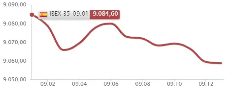 ¿Dónde están la influencia del Banco Santander y sus Bitcoins, que tanto iban a elevar el Ibex 35? El Ibex 35 no va a más.. - 2