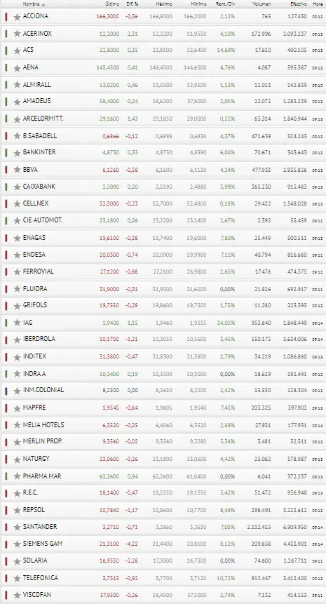 ¿Dónde están la influencia del Banco Santander y sus Bitcoins, que tanto iban a elevar el Ibex 35? El Ibex 35 no va a más.. - 3