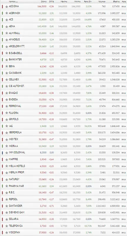 ¿Dónde están la influencia del Banco Santander y sus Bitcoins, que tanto iban a elevar el Ibex 35? El Ibex 35 no va a más.. - 3