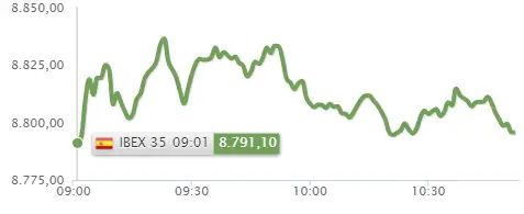 ¡El boom de BBVA! El Ibex 35 se ha hecho de rogar con el Banco Santander.. - 1