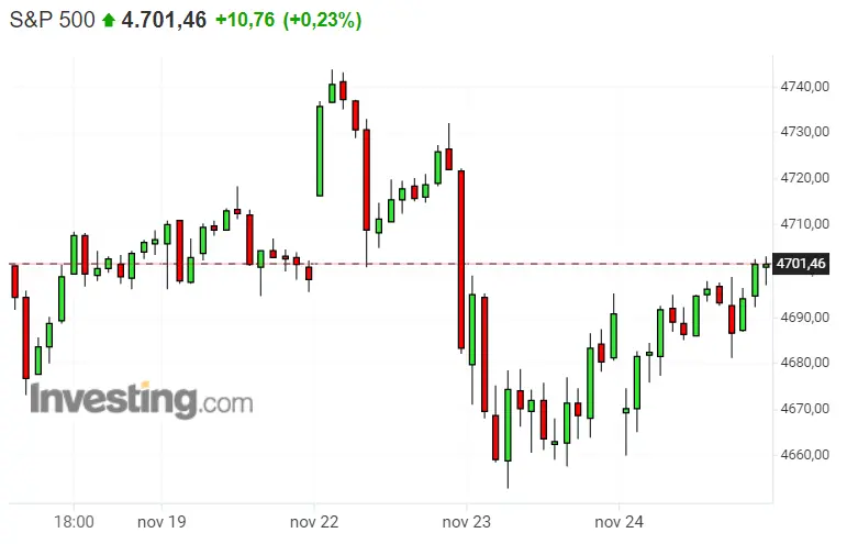 ¡El Dax 40 muy mal encaminado, como los mercado europeos! Mientras tanto Nasdaq 100 y S&P 500 apuntan muy alto - 3
