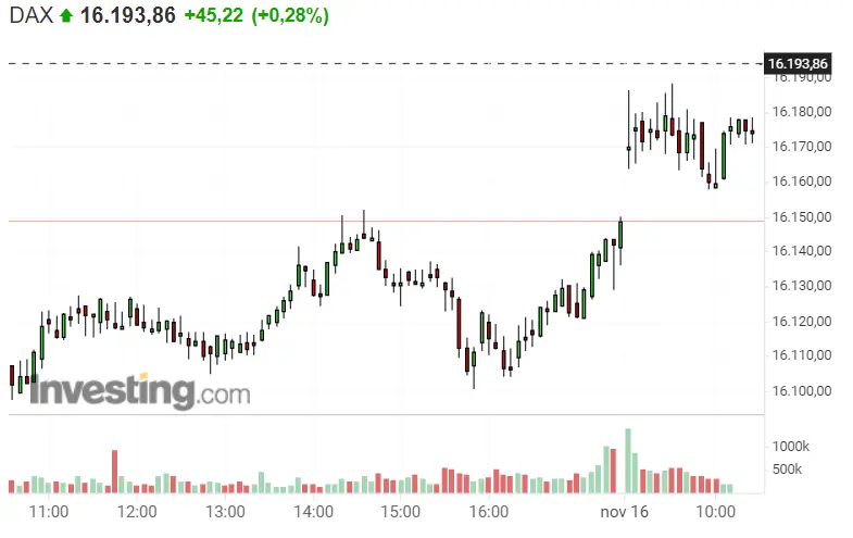 El futuro del S&P 500 puede ser durillo... ¡Dax 40 animadísimo! Así pintan las caídas del Nasdaq 100 - 2