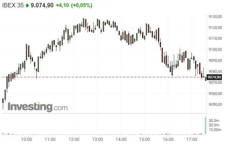 El Ibex 35 milagrosamente quedo en verde hoy, ¡mañana será otra historia! ArcelorMittal e IAG tiran del Ibex 35 hacia el suelo - 2