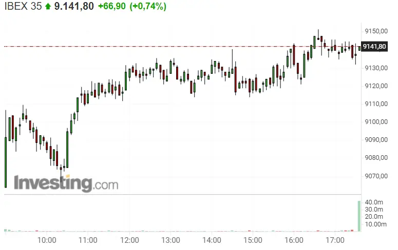 El Ibex 35 no acaba tan mal como lo anunciaban... ¿Cuánto aguantará Telefónica en esa posición? - 2
