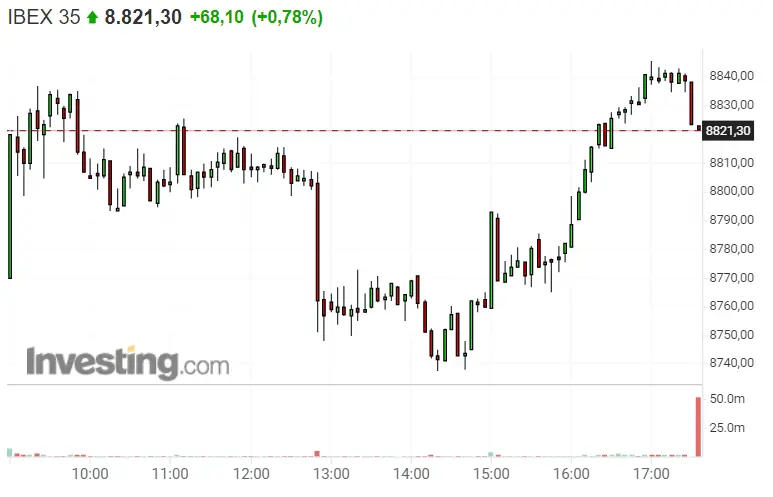 El mayor éxito de hoy es el de Telefónica, Naturgy y Banco Sabadell, ¡las mejores inversiones del Ibex 35 son...! - 2
