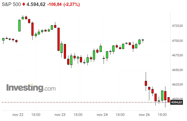 ¡El mercado de hoy cae para los inversores de los índices! Ponemos en duda al Nasdaq 100 y S&P 500... ¿Qué nos podemos esperar del Dax 40? - 2
