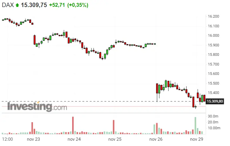 ¡El mercado de hoy cae para los inversores de los índices! Ponemos en duda al Nasdaq 100 y S&P 500... ¿Qué nos podemos esperar del Dax 40? - 3