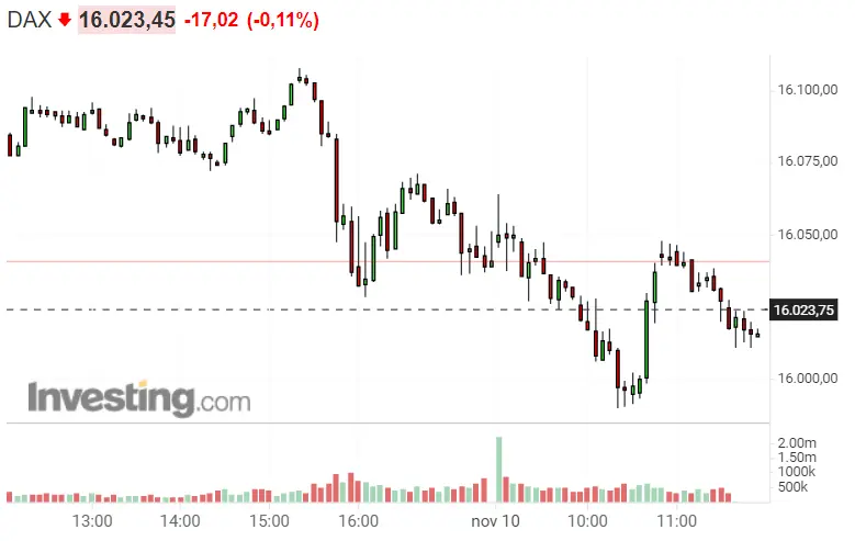 ¡El pronóstico del Nasdaq 100 no es bueno! El S&P 500 de pilar de Wall Street... Plan de inversión en el Dax 40 ¡Los índices se nos van de las manos! - 1