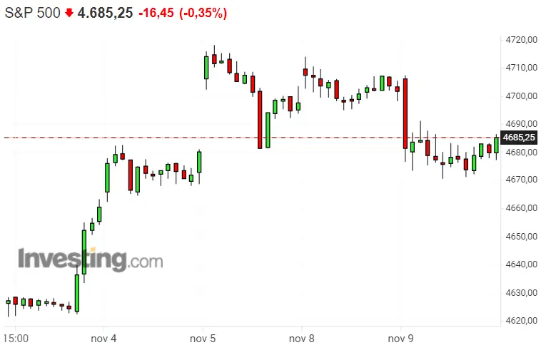 ¡El pronóstico del Nasdaq 100 no es bueno! El S&P 500 de pilar de Wall Street... Plan de inversión en el Dax 40 ¡Los índices se nos van de las manos! - 3