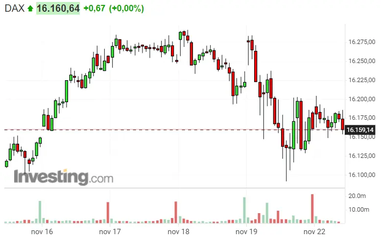 ¡El Siglo de Oro para el DAX 40 y el Nasdaq 100! S&P 500 se queda hecho polvo.. - 1
