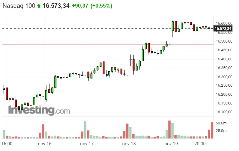 ¡El Siglo de Oro para el DAX 40 y el Nasdaq 100! S&P 500 se queda hecho polvo.. - 2